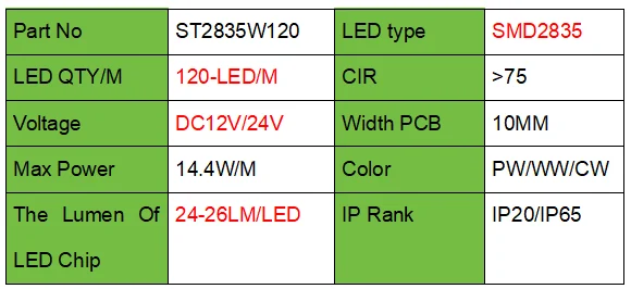brightest led tape light